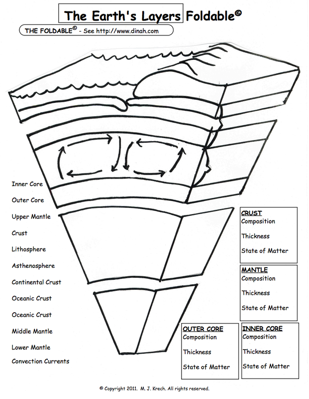6th-grade-earth-systems-ms-sylvester-s-science-page